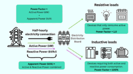 Reactive Powercolor Reactive Power Charges | Business Electricity Bill Impacts