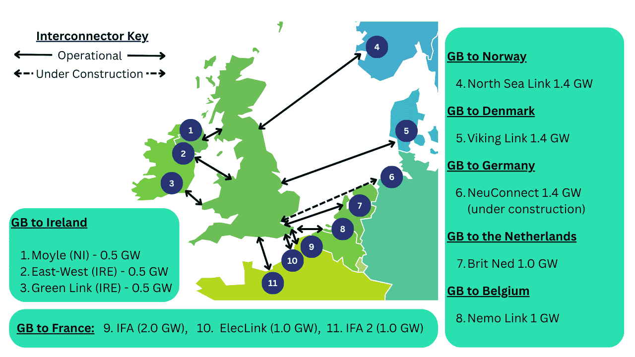 Map of electricity interconnectors from Great Britain