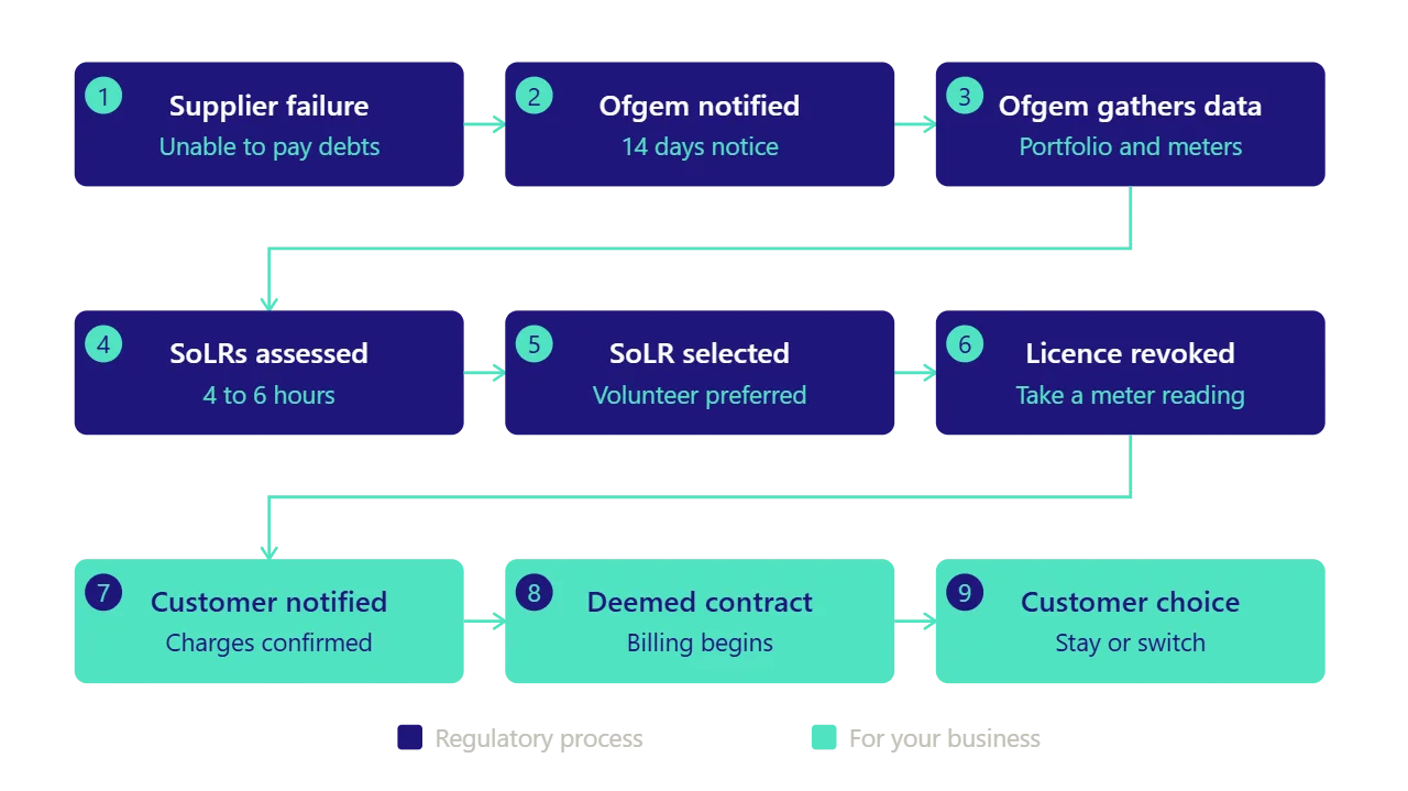 solr_process_diagram
